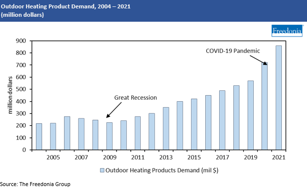 Historical Demand